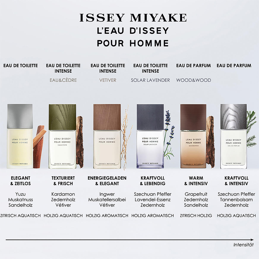 Perfume para Hombre Issey Miyake L’Eau Bleue Pour Homme EDT 50 ml – Fragancia Vegana con Ingredientes Naturales y Packaging Sostenible 6