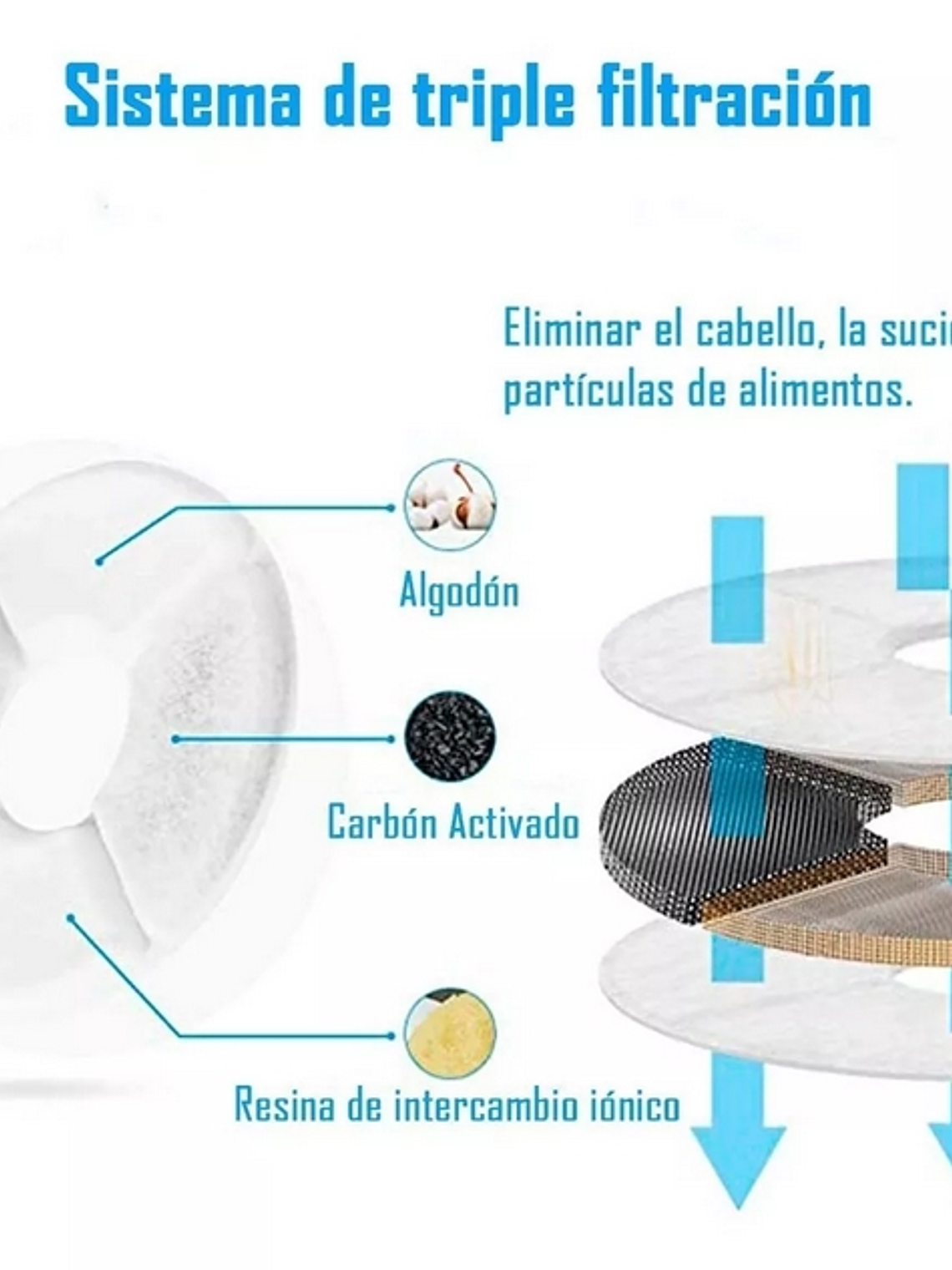 Bebedero para mascotas 3