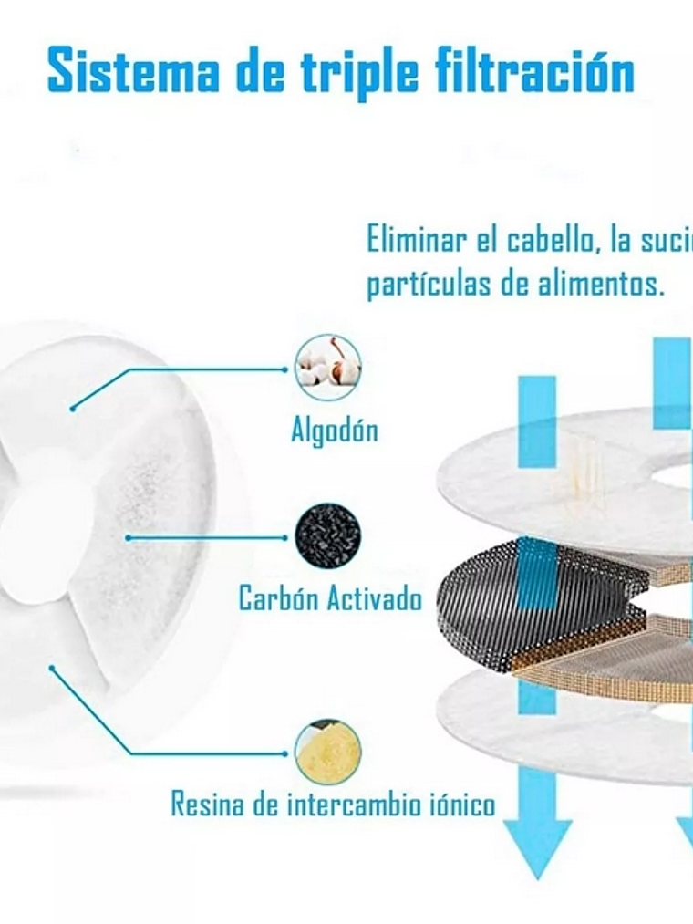 Bebedero para mascotas 3