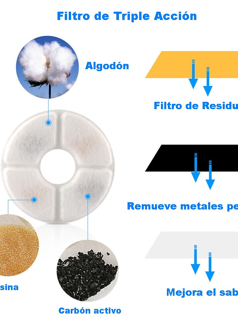 Filtro para bebedero PACK 4 UNIDADES 3