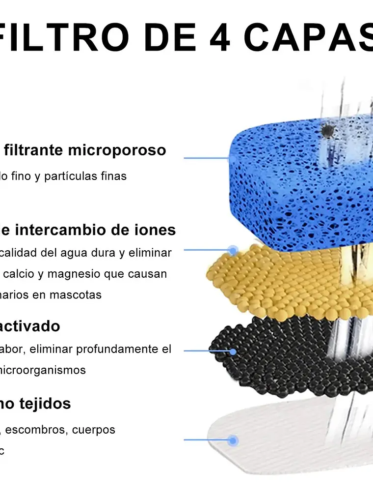 Bebedero eléctrico USB para mascota 2,2 litros acrílico negro 4