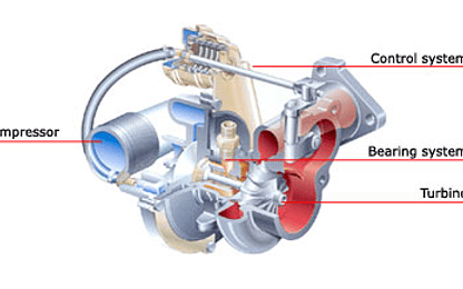 ¿Problemas con tu Turbo? Revisa las principales averías!