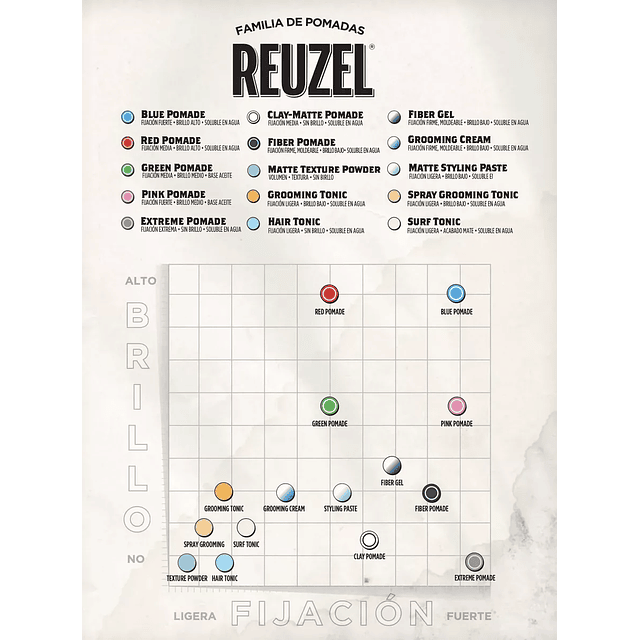 Reuzel Pack Cera Capilar Formato 113+35 Grs Pomade Fiber