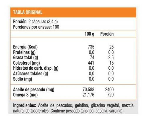 Fish Oil 1200 Mg Aceite Pescado 200 Softgels Sundown  2