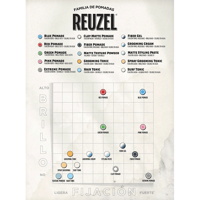 Reuzel Pack Cera Capilar Formato 113+35 Grs Extreme Hold