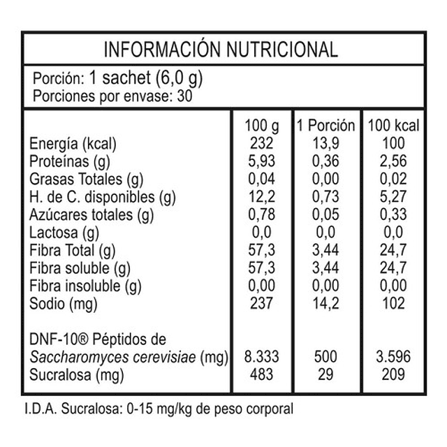 Grelix Dfn-10 Satchet 30 Unidades Elimina Las Ganas De Comer Carbohidratos