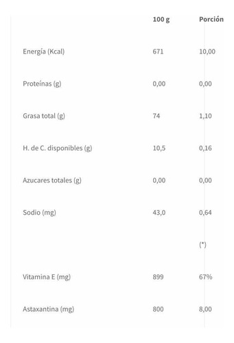 Bioxantin - Antioxidante Natural - 60 Capsulas 5