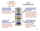 Vitamina C 1000 Mg + Zinc Elemental 20 Mg 60 Caps - Miniatura 2