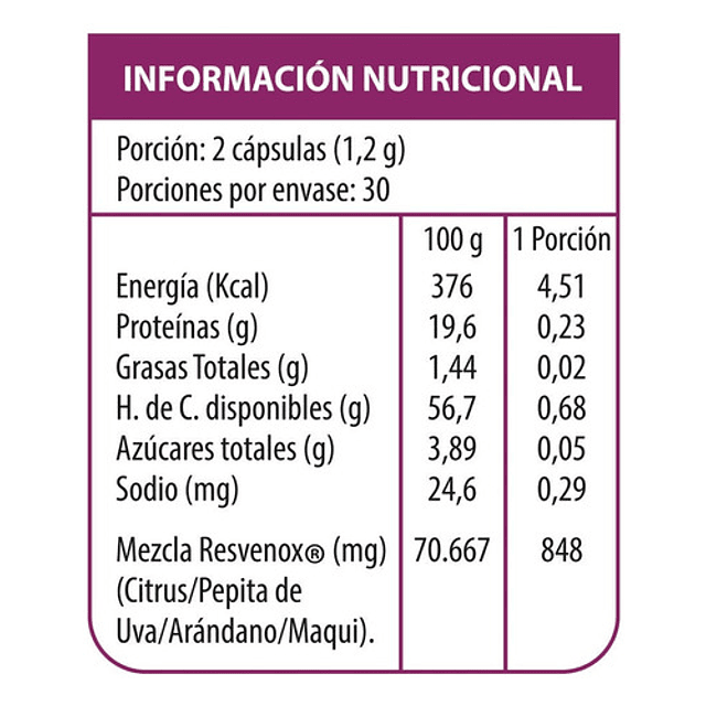 Resvenox Antioxidante 60 Caps Piernas Cansadas Varices