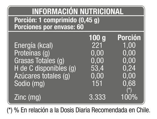 Zinc 15 Mg. Sabor N/a 4