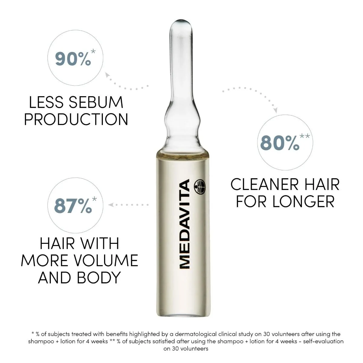 Medavita Requilibre Caja Ampollas Locion Sebo Equilibrante 12unid*6ml 4