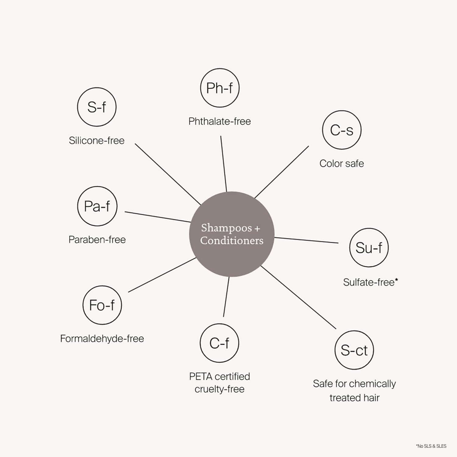 Living Proof No frizz Conditioner 236ml 3