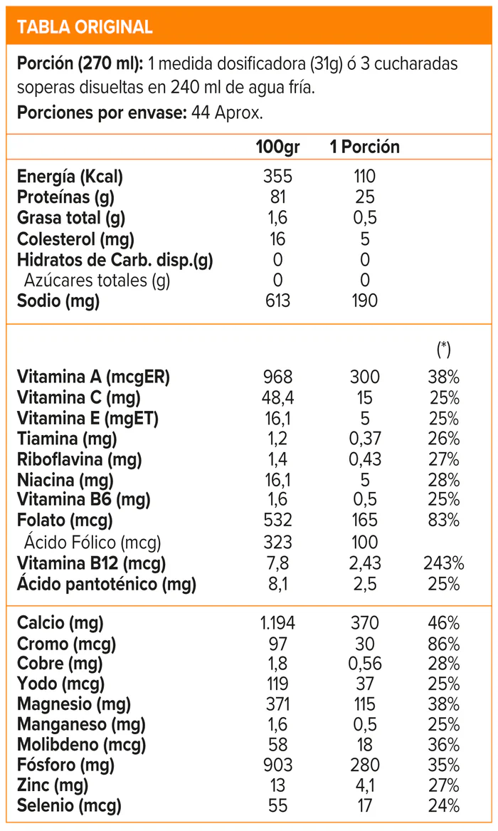 Isopure Proteína De Zero Carb Sabor Creamy Vanilla X 1.36kg 3