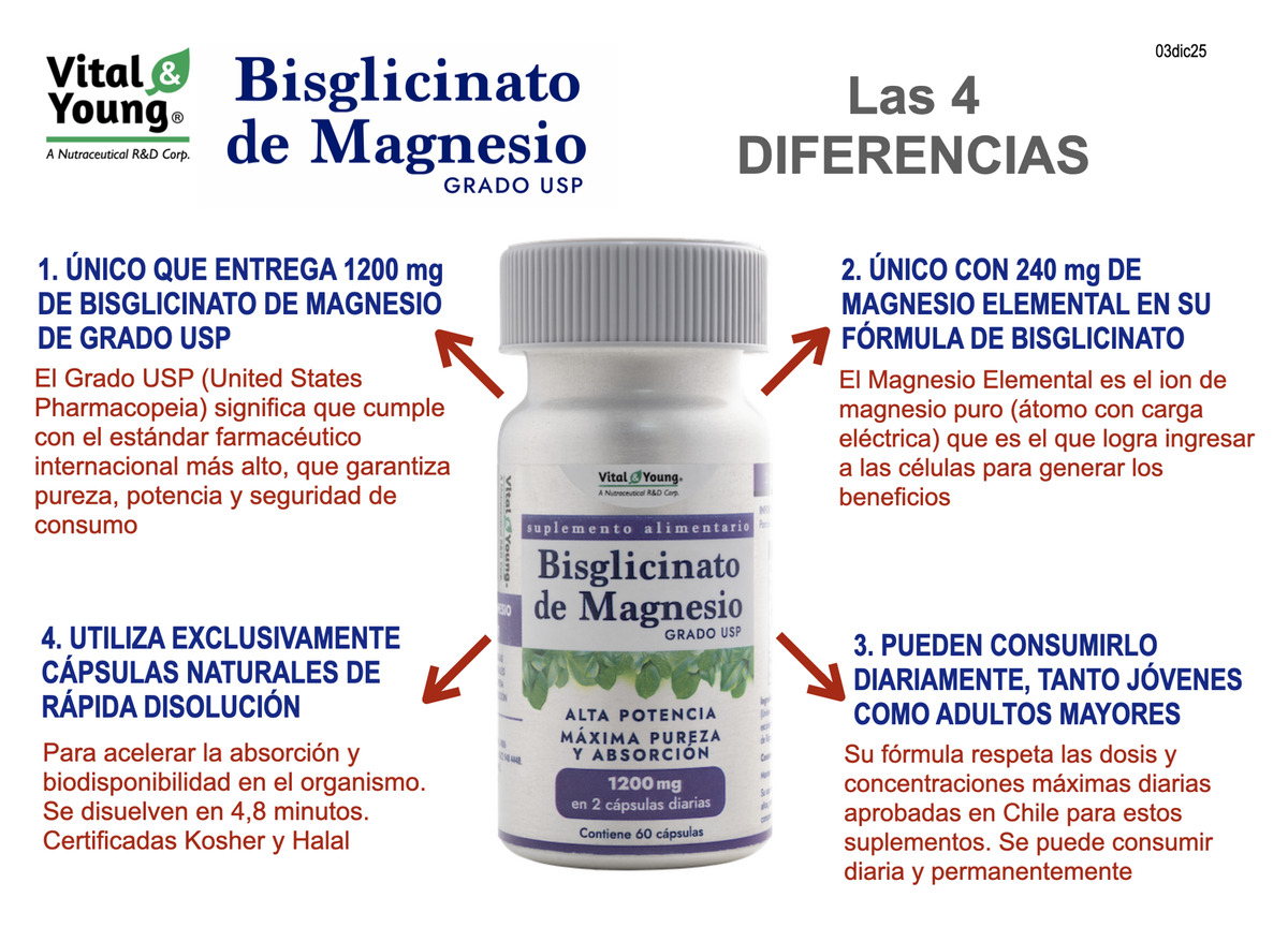 Bisglicinato Magnesio Usp 1200mg 60caps Vital & Young 3