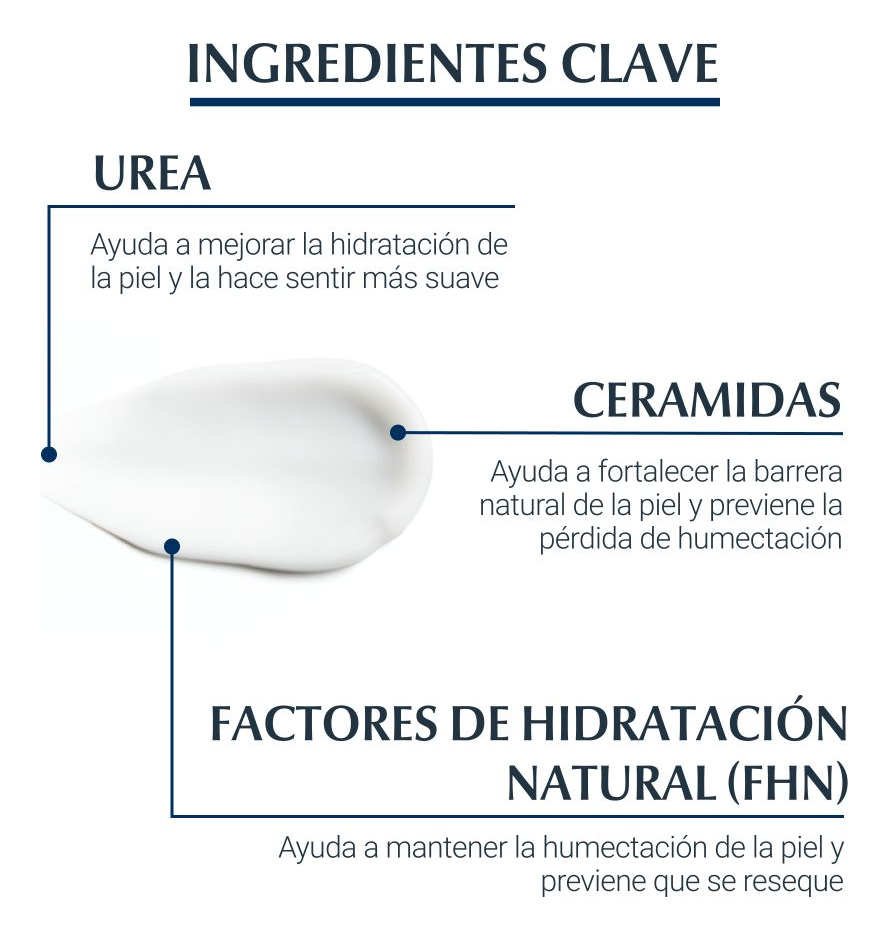 Urea Repair Crema de Manos 5% Urea 75ml Eucerin 3