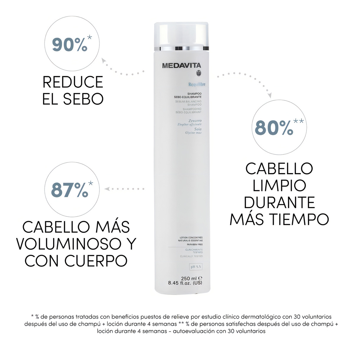 Shampoo Sebo Equilibrante 250ml Medavita  2