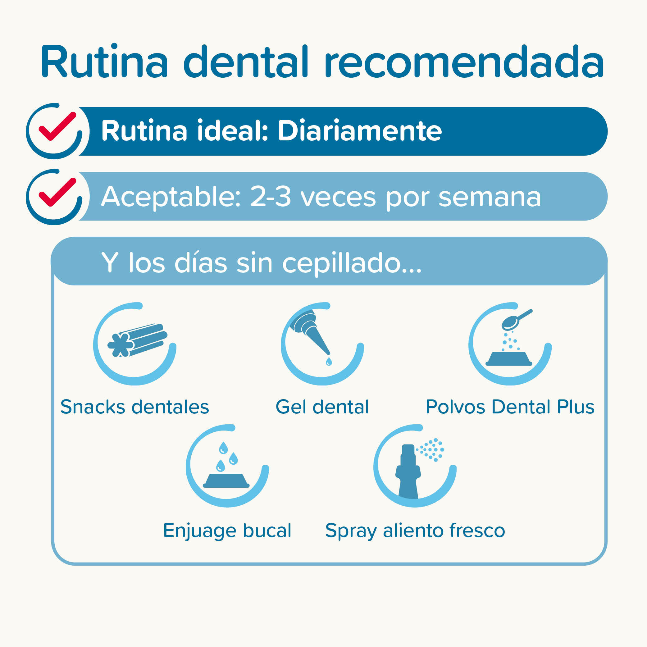Pack Pasta Dental 100gr + Cepillo Dental Mascotas Beaphar  2