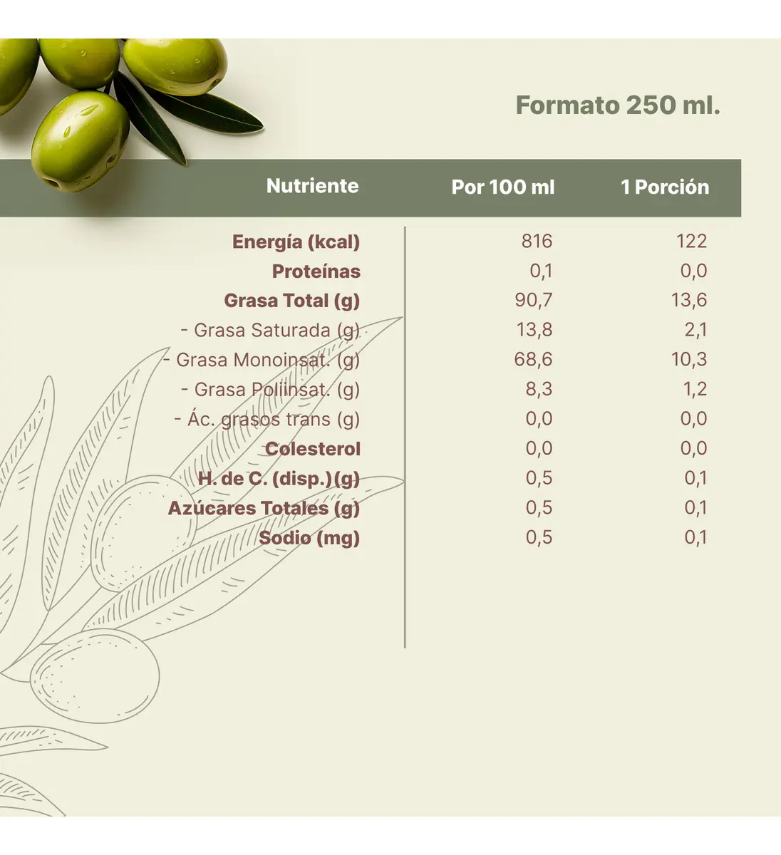 Aceite De Oliva Extra Virgen Huasco 1 X 250 Ml 2