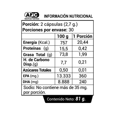 Aceite de Pescado Aceite de Sardinas 60 capsulas ANC 2