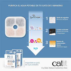 Pack De 3 Filtros Para Fuente Catit Pixi 