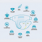 Pañales Nateen Procare Sin Género Prematuro (pr) 4