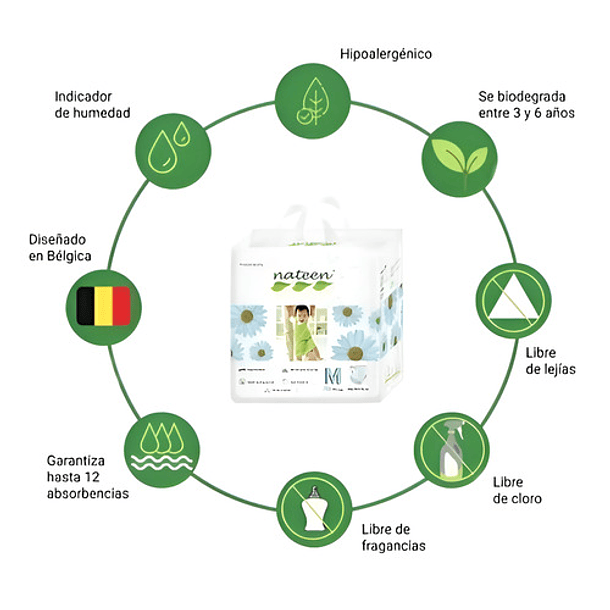 Pañales Nateen Premium Sin Género Xxg 2