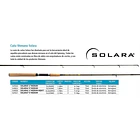 Caña Shimano Solara Sls70m2 Spinning 2.13m 2 Tramos Pesca 9