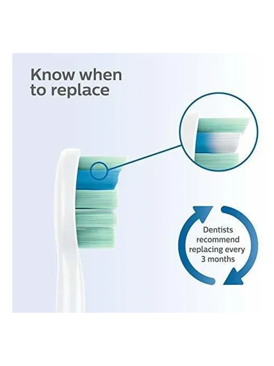 Repuesto de Cabezales Philips Sonicare C2 Optimal (X3) HX9023/65 5