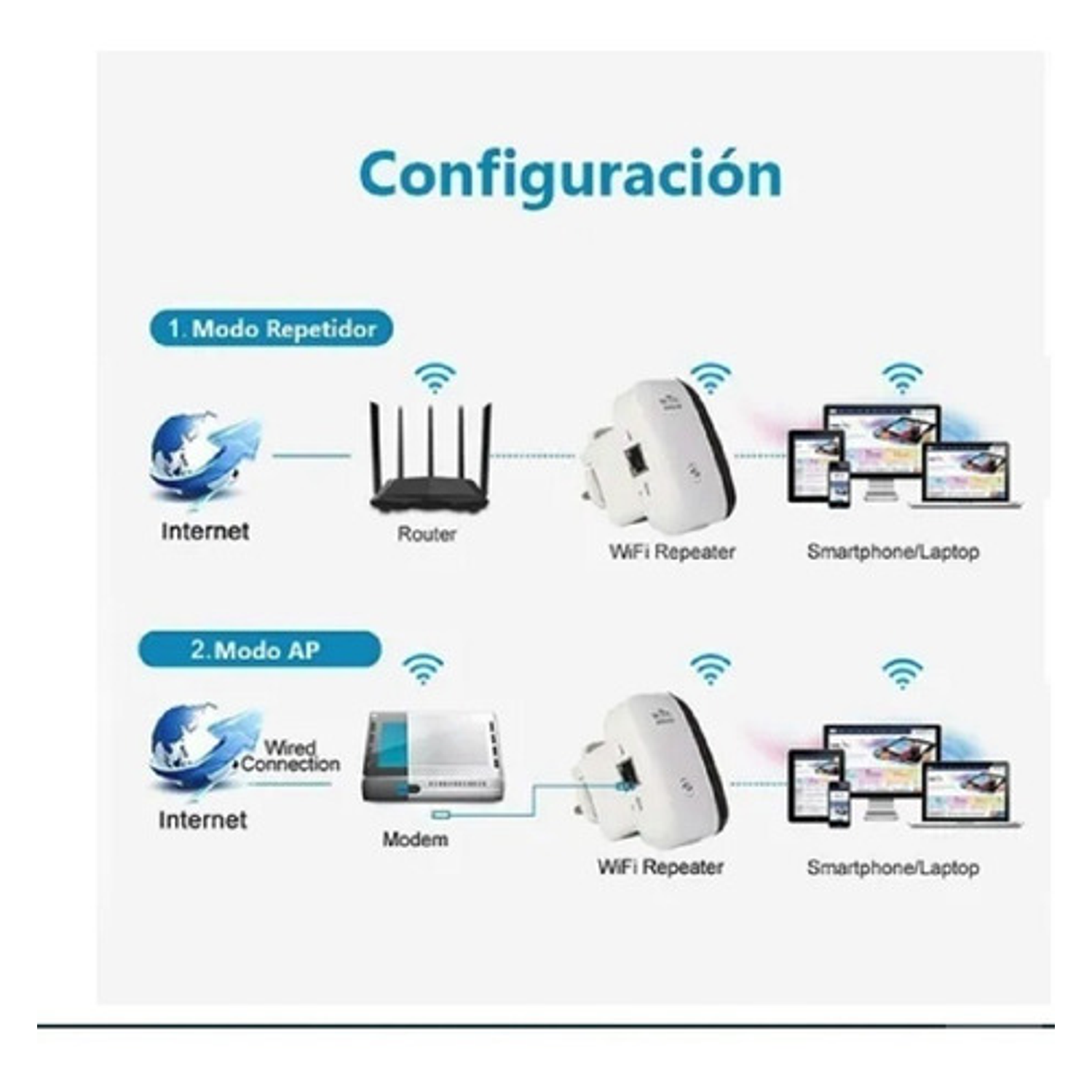 Repetidor Inalámbrico Señal Wi-fi Wifi Access Point Potencia 4