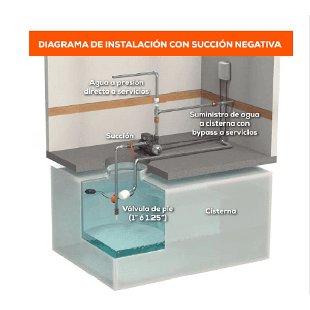 BOMBA MAGNET-PRESS EVANS 110V MONOFASICO 0.75 HP 2