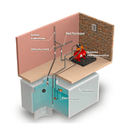 HIDROFLO EVANS 1/2HP C/TANQUE 24LTS 110V 1X1 EAP050-024HE 3