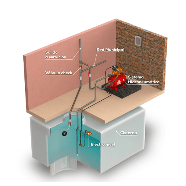 HIDROFLO EVANS 1/2HP C/TANQUE 24LTS 110V 1X1 EAP050-024HE 3