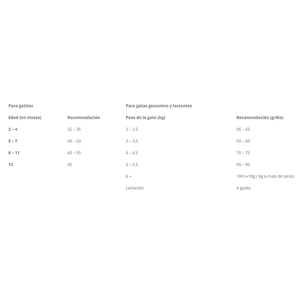 Biofresh Kitten y Gatas Gestantes y Lactantes 1.5 Kg 4