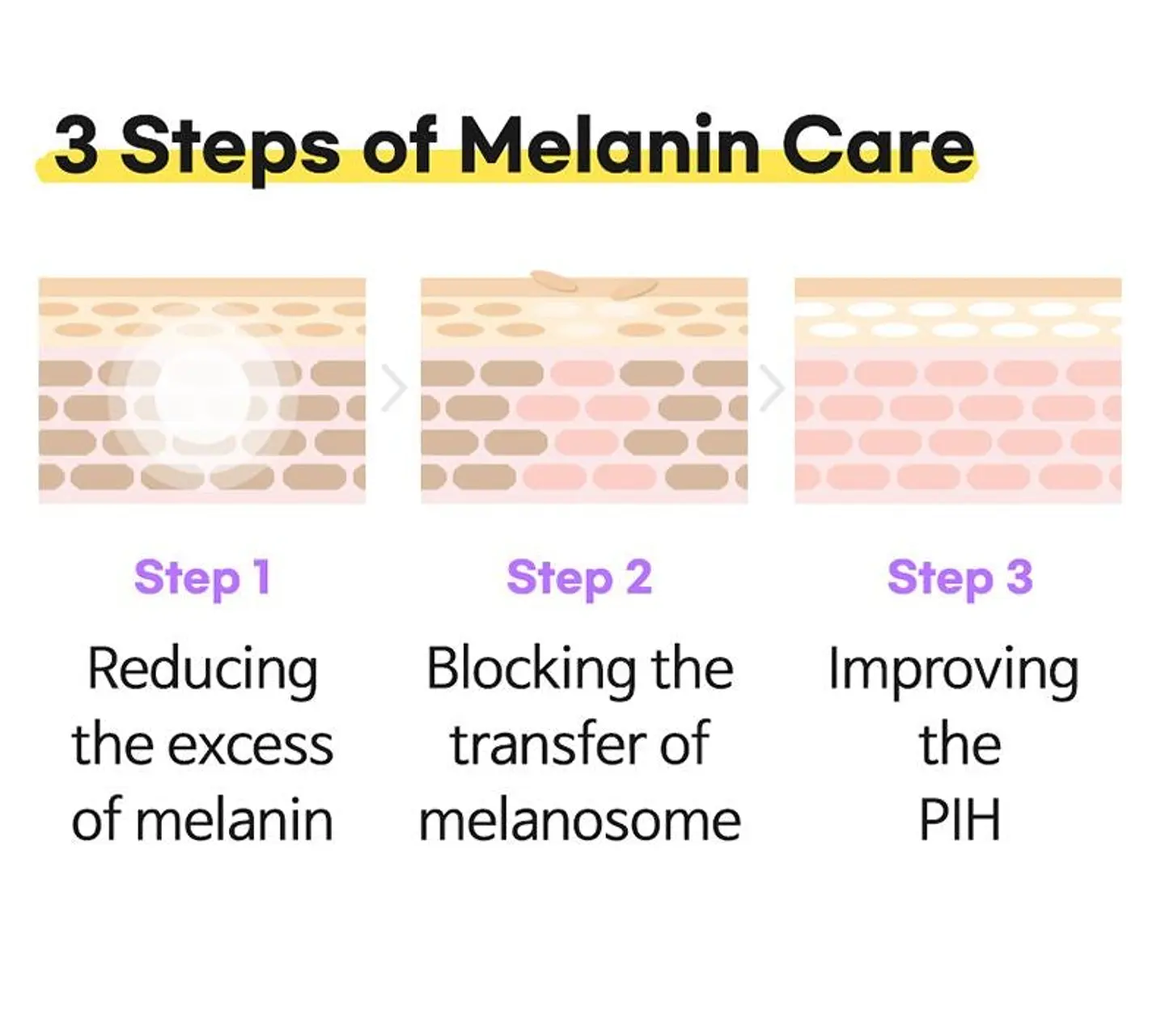 Vita B3 Mist Toner (TIAM) - 200ml Tónico aclarante con 3% Niacinamida y Vitamina C 4