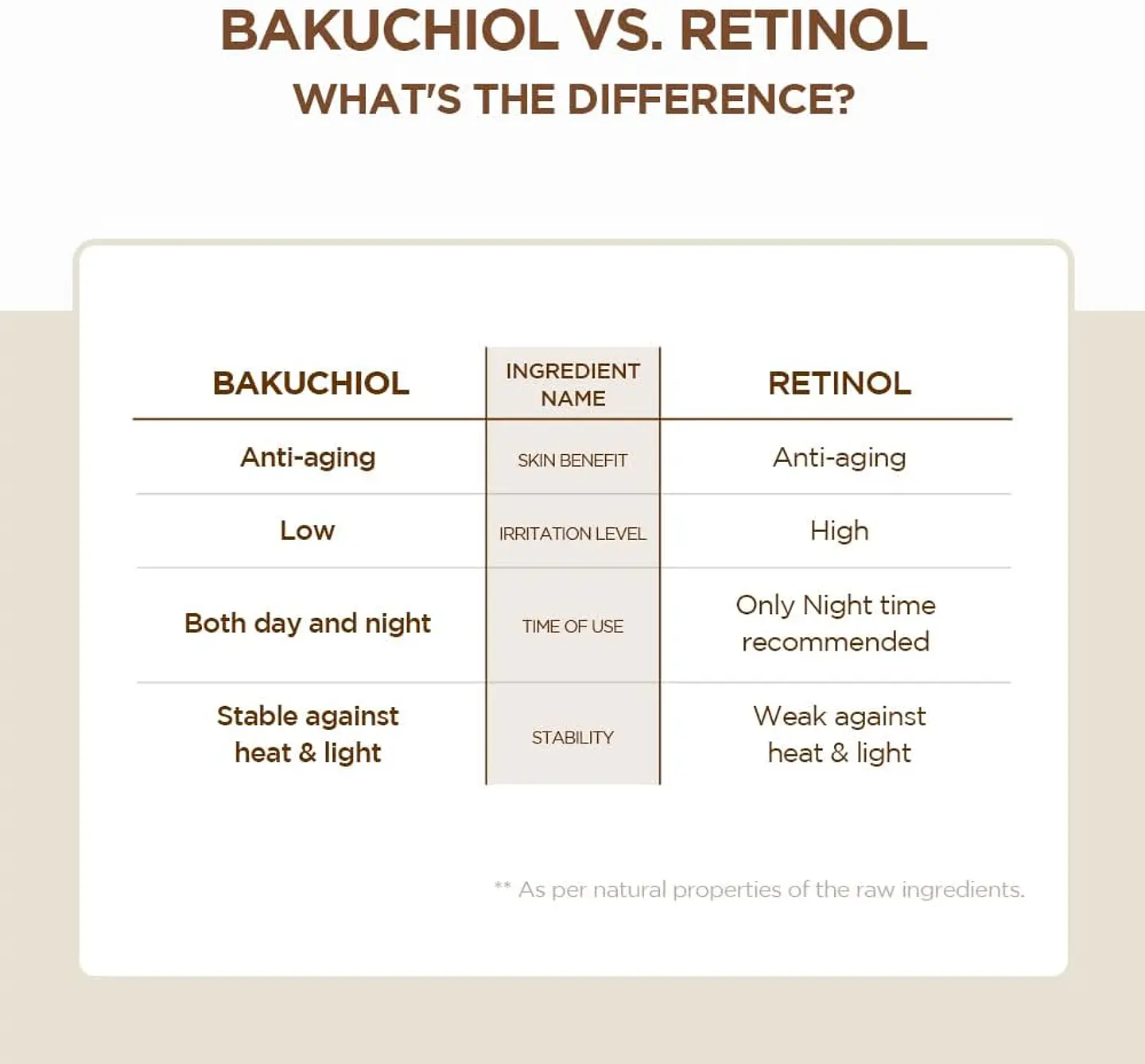 Madagascar Centella Probio-Cica Bakuchiol Eye Cream (SKIN1004) - 20ml Crema antiedad contorno de ojos con bakuchiol 7