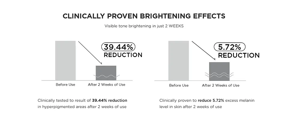 Madagascar Centella Tone Brightening Capsule Ampoule (SKIN1004) - 100ml Serum calmante y aclarante con 77% centella y 4% niacinamida 9