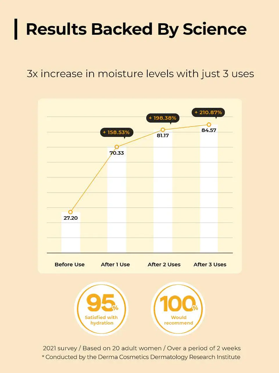 Full Fit Propolis Synergy Toner (COSRX) - 150ml Tónico restaurador 72,6% propóleo  10