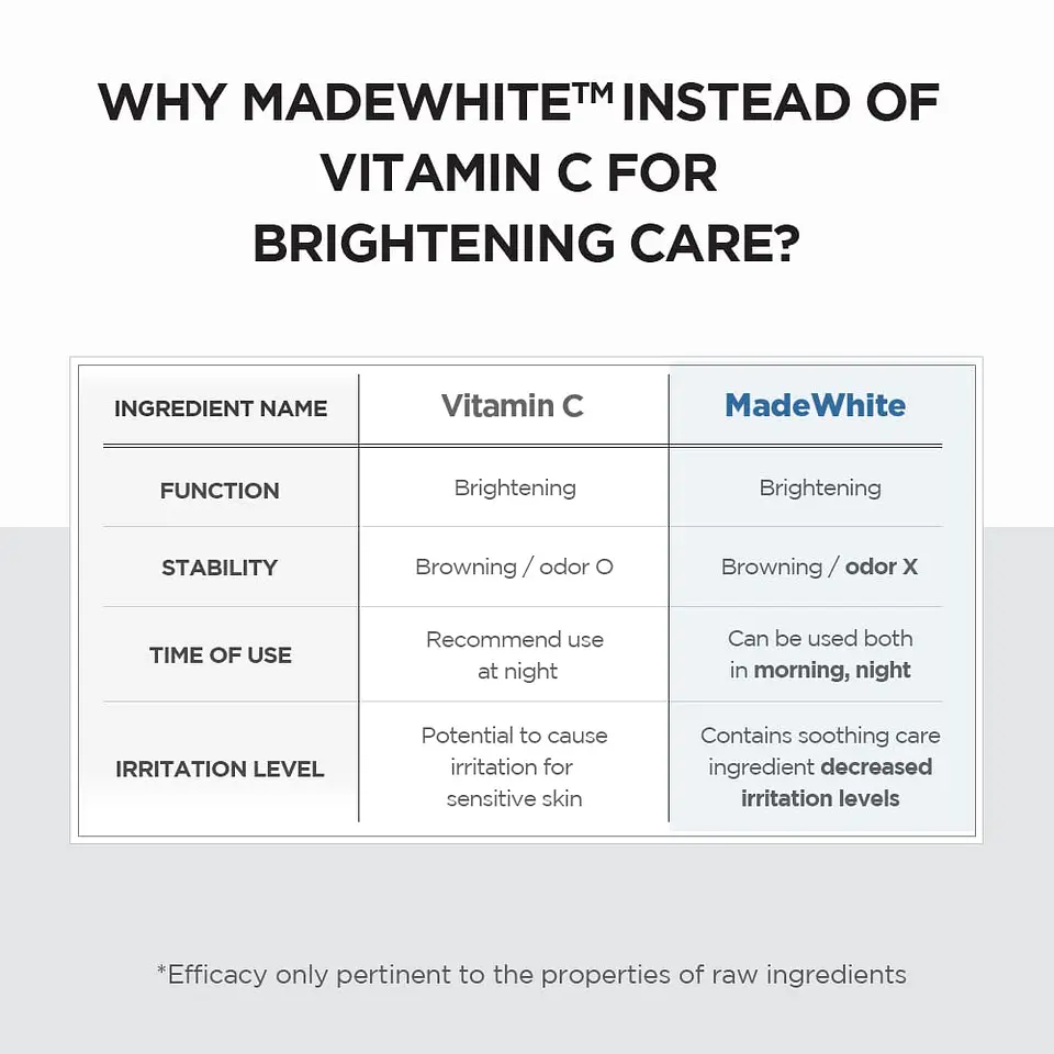 Madagascar Centella Tone Brightening Capsule Ampoule (SKIN1004) - 100ml Serum calmante y aclarante con 77% centella y 4% niacinamida 15