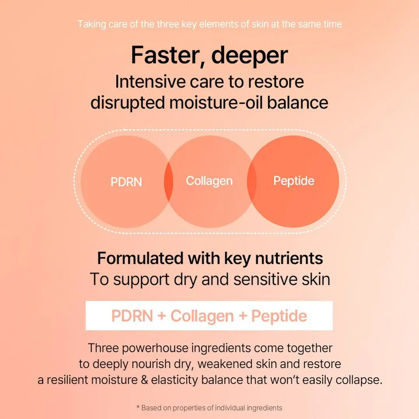 PDRN Collagen Cream (Mixsoon)  - 50ml Crema antiedad con PDRN y colágeno 8