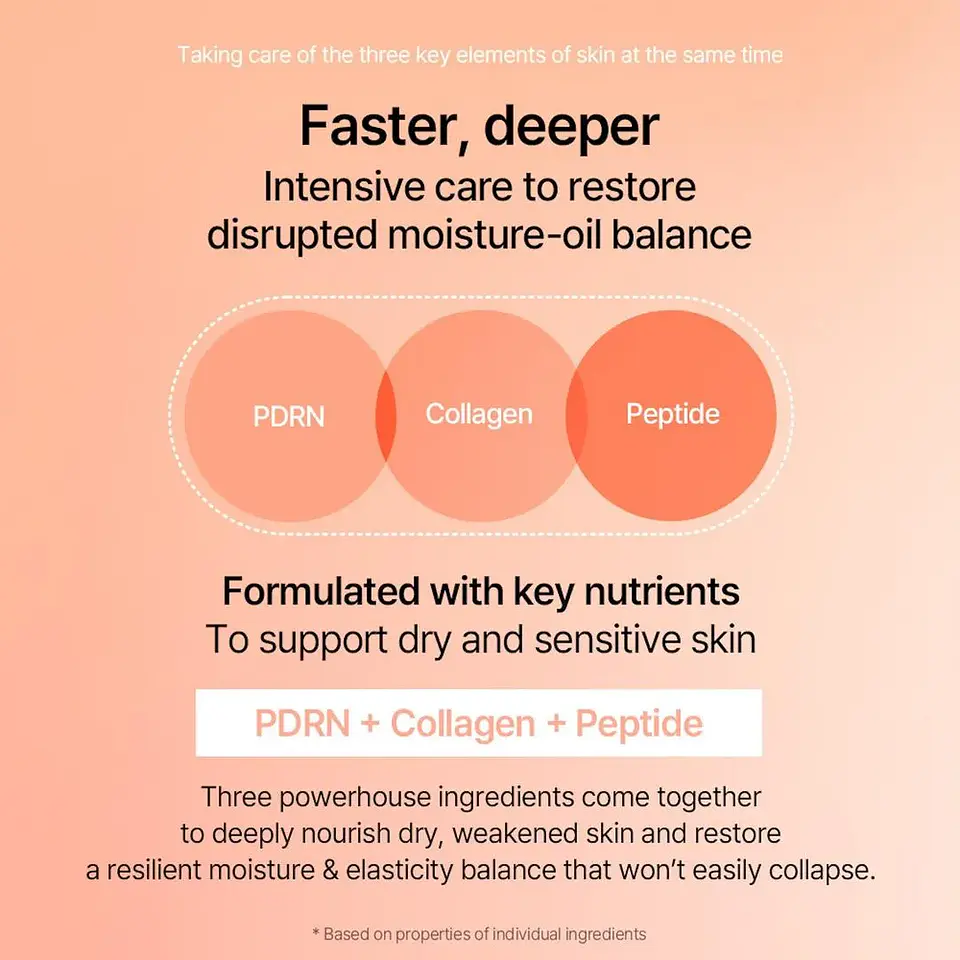 PDRN Collagen Cream (Mixsoon)  - 50ml Crema antiedad con PDRN y colágeno 8
