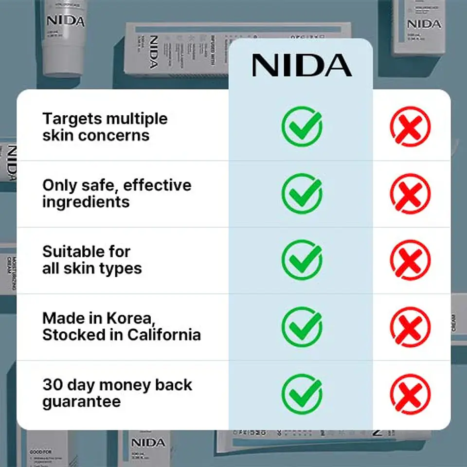 Youthful Formula™ Ultimate Moisturizing Cream (NIDA) - Crema antiedad con colágeno, péptidos, niacinamida y centella asiática 7