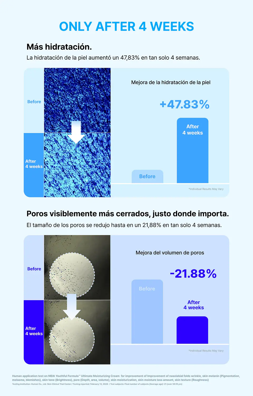Youthful Formula™ Ultimate Moisturizing Cream (NIDA) - Crema antiedad con colágeno, péptidos, niacinamida y centella asiática 11
