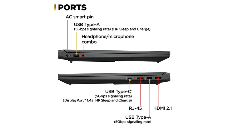 HP Victus 15-fa2093dx | Core i7-13620H | 16GB DDR5 | 1TB SSD | RTX 5060 8GB | 15.6″ FHD 144Hz 5
