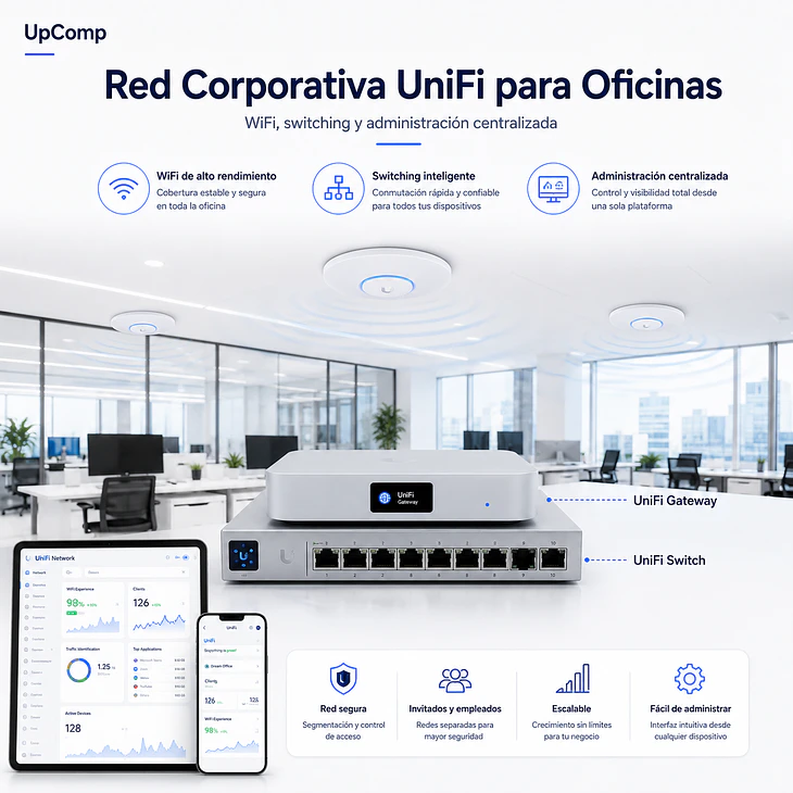 Red Corporativa UniFi para Oficinas 1