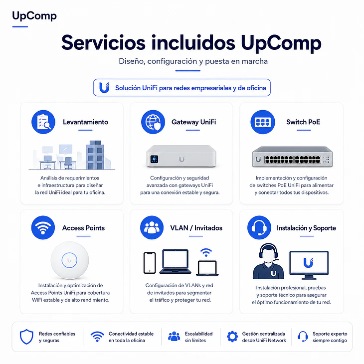 Red Corporativa UniFi para Oficinas 3