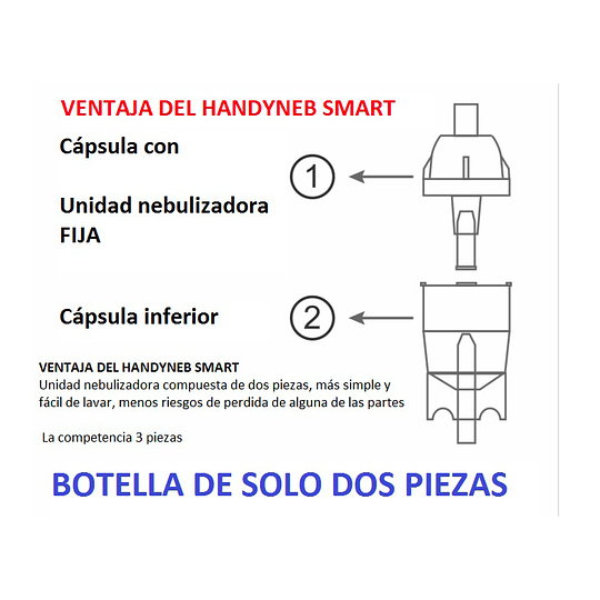 Nebulizador HANDYNEB SMART - Image 3