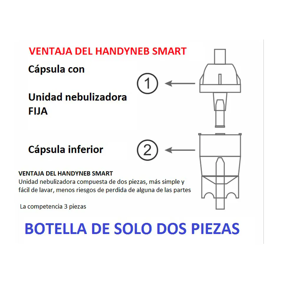 Nebulizador HANDYNEB SMART + Termómetro Infrarrojo FT3010 3