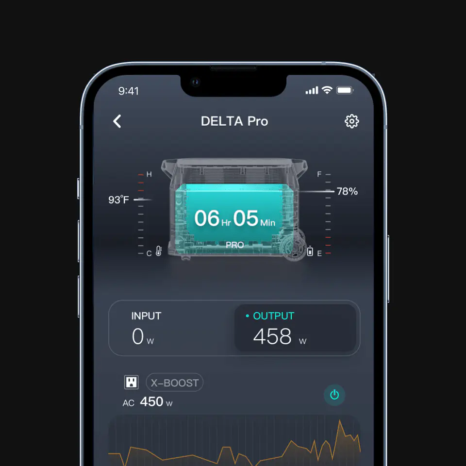 Kit Delta Pro 12,5 KWh 3