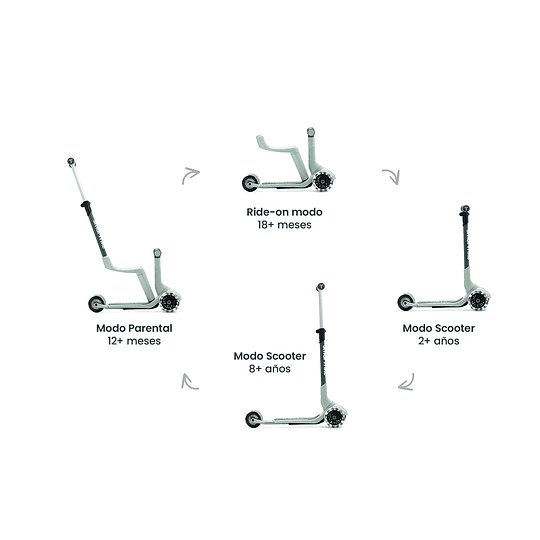 Xtend Mini-ride 3 en 1 - Image 6