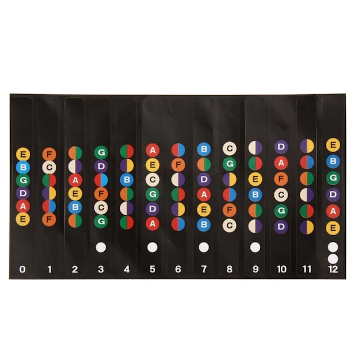 Pegatinas Diapason Guitarra Mapa Notas 153 2